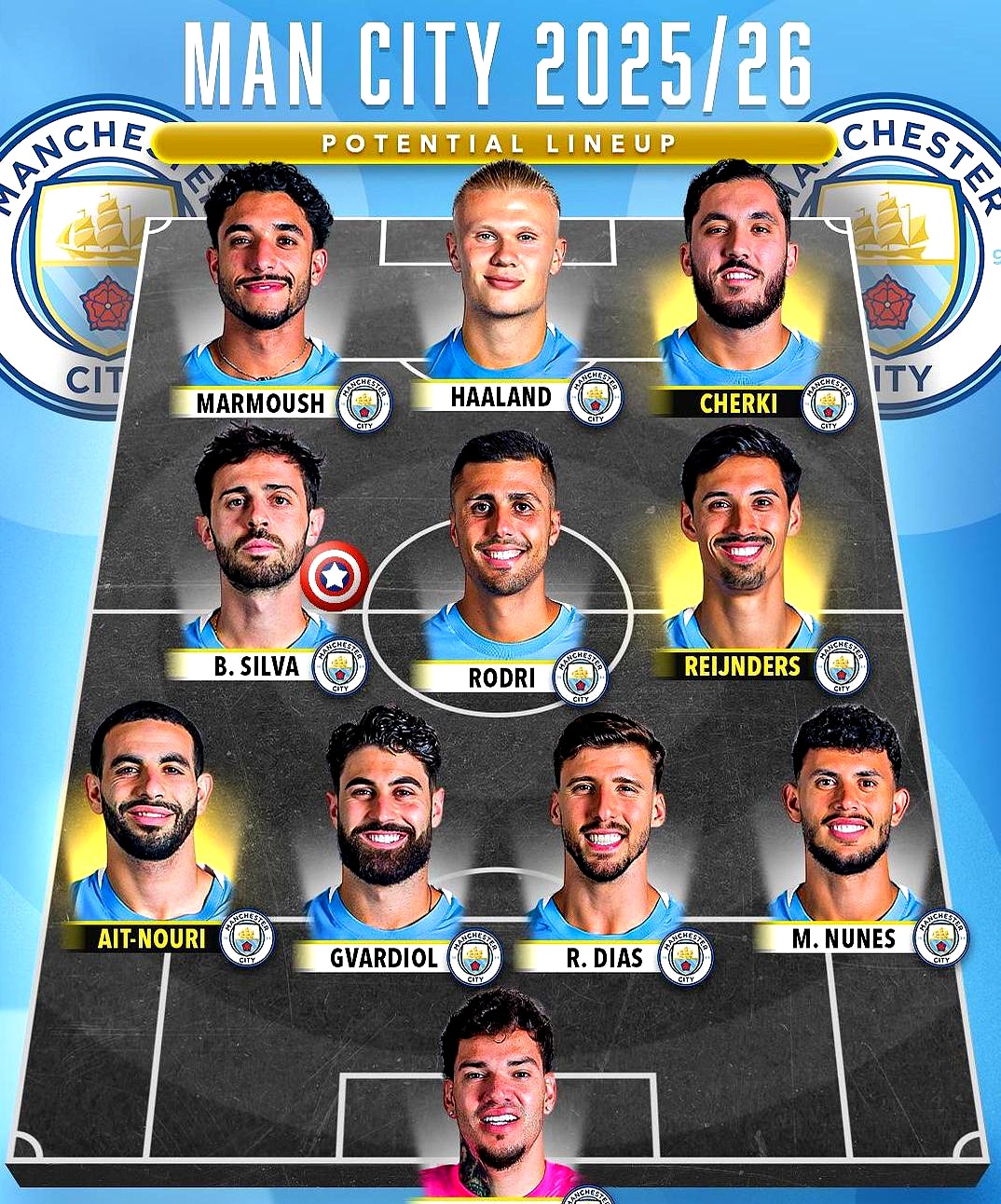 关于集结日奥兰多魔术战术微调：欧超杯节点到来，更衣室稳定，年轻球员得到机会的信息